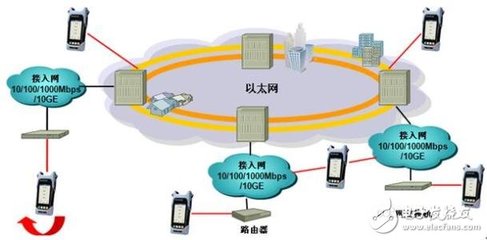 嗅探器的定义与用途