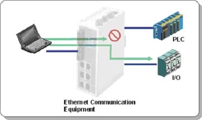 MOXA以太网网络连接解决方案 电子设计应用的创新实践
