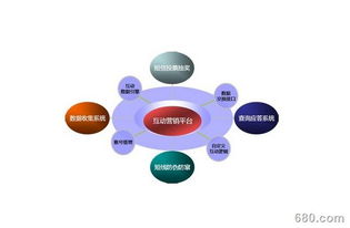 企业产品营销策划与商务信息咨询的核心要点