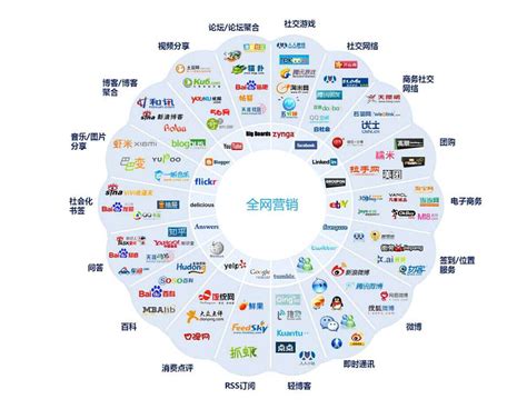 如何选择一家卓越的品牌营销策划推广公司——从企业营销策划到100个幽默广告的全面指南