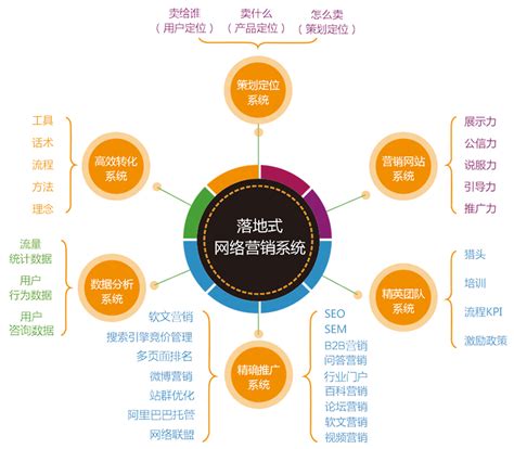 推广营销外包的权威观点与百例方案迭代 企业营销策划的未来路径