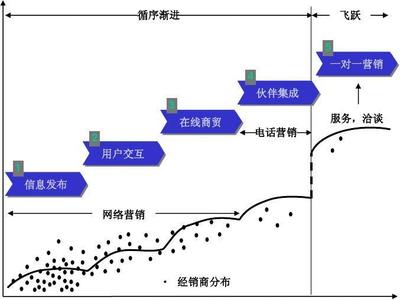 公司企业网络营销策划书